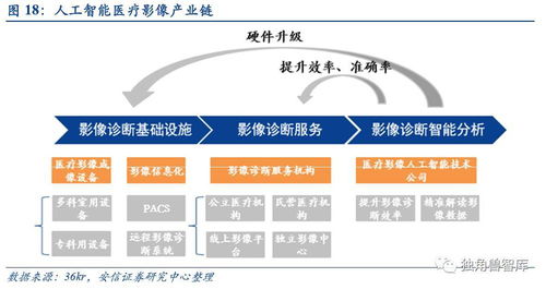 神機妙術 大醫精準 人工智能通用應用系統在行業中的革命性價值