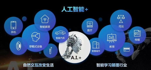 探索人工智能通用應(yīng)用系統(tǒng) 從概念到專業(yè)資源整合