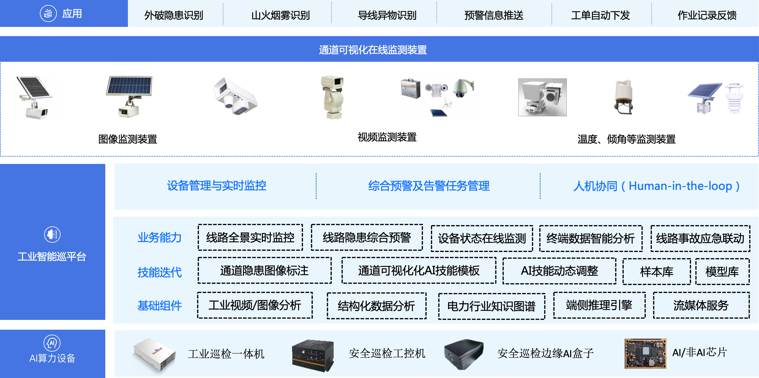 人工智能在電力系統(tǒng)的應(yīng)用與展望 邁向智能化通用應(yīng)用系統(tǒng)