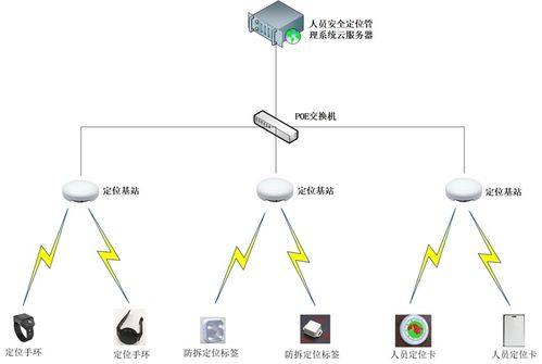 智能訪客預(yù)警管理系統(tǒng) 基于人工智能的實(shí)時(shí)定位與軌跡追蹤通用解決方案