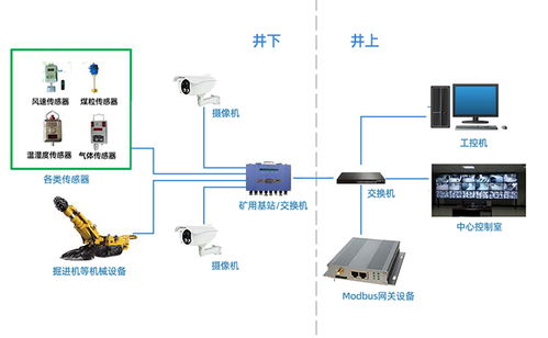 Modbus網(wǎng)關(guān) 工業(yè)數(shù)據(jù)互聯(lián)的橋梁與數(shù)據(jù)處理服務(wù)